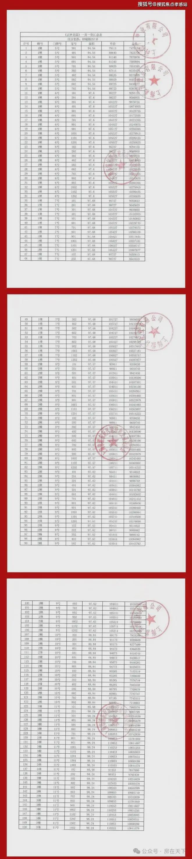 z6尊龙·中国网站：中企云萃森林（2025网站最新发布）中企云萃森林内幕大揭秘(图2)