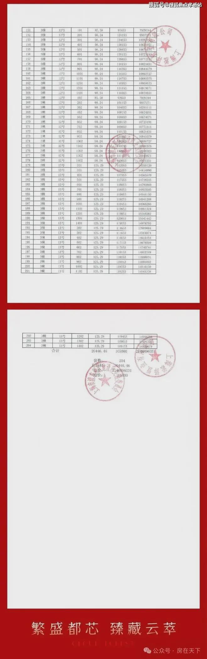 z6尊龙·中国网站：中企云萃森林（2025网站最新发布）中企云萃森林内幕大揭秘(图3)