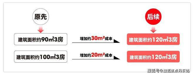 西派海上-售楼处网站-西派海上楼盘测评-欢迎您楼盘详情(图16)