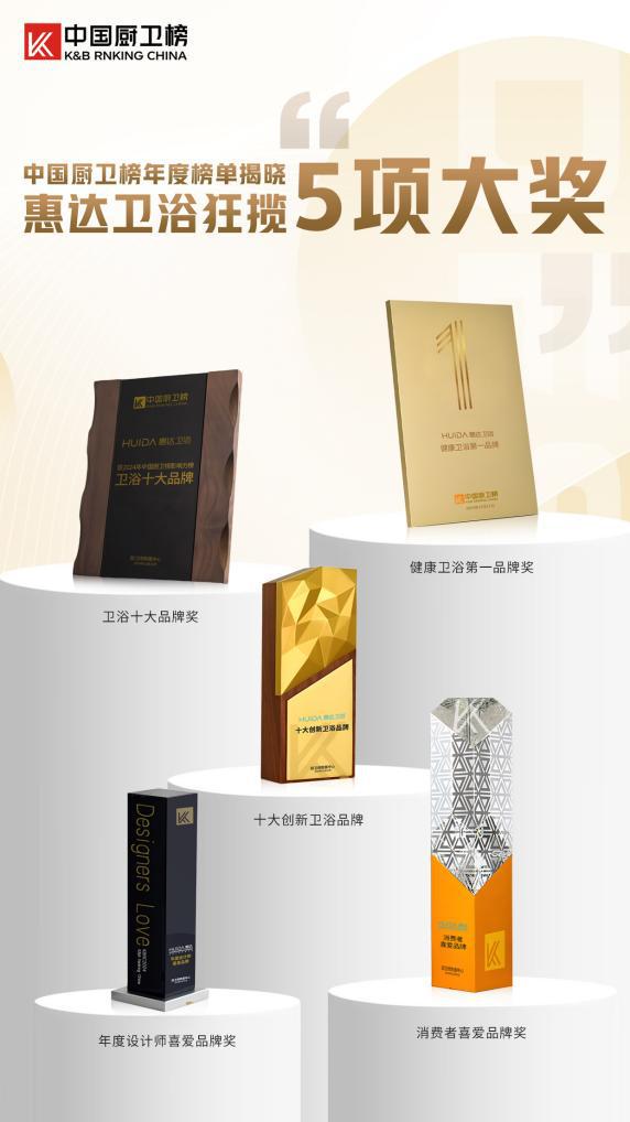 健康卫浴第一品牌！惠达卫浴荣获中国厨卫榜5项大奖