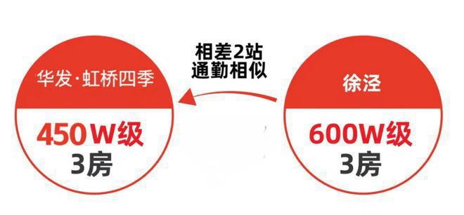 上海华发虹桥四季难以置信劲爆房价！华发虹桥四季楼盘快讯播报！(图6)