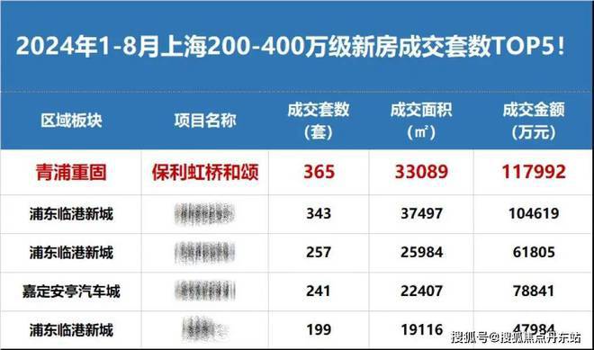 保利虹桥和颂IN255网站售楼处发布-楼盘评测-上海房天下(图13)