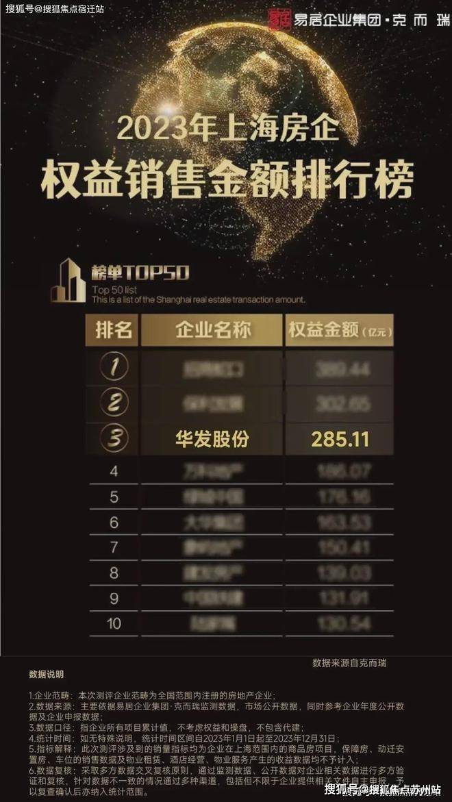 z6尊龙·中国网站：华发虹桥四季(售楼处)华发虹桥四季首页网站-2025最新房价户型图小区环境配套(图15)