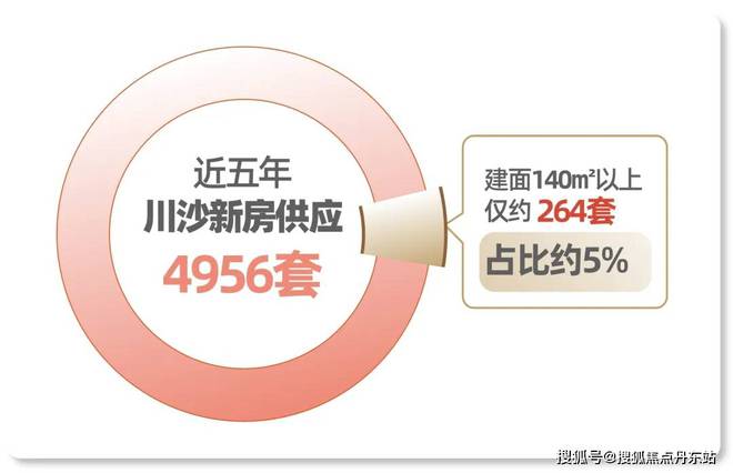 锦绣云澜2025网站-锦绣云澜＋户型图＋最新房价＋楼盘测评