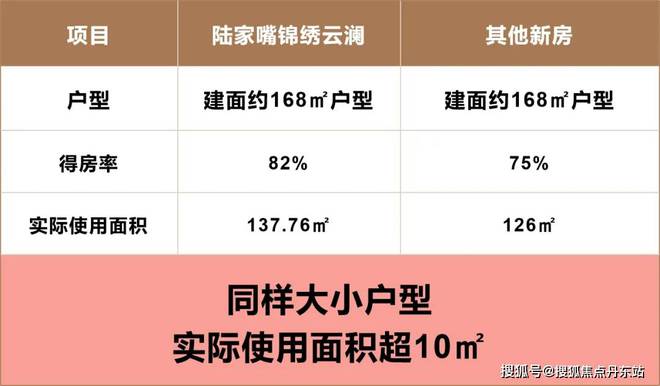 锦绣云澜2025网站-锦绣云澜＋户型图＋最新房价＋楼盘测评(图13)