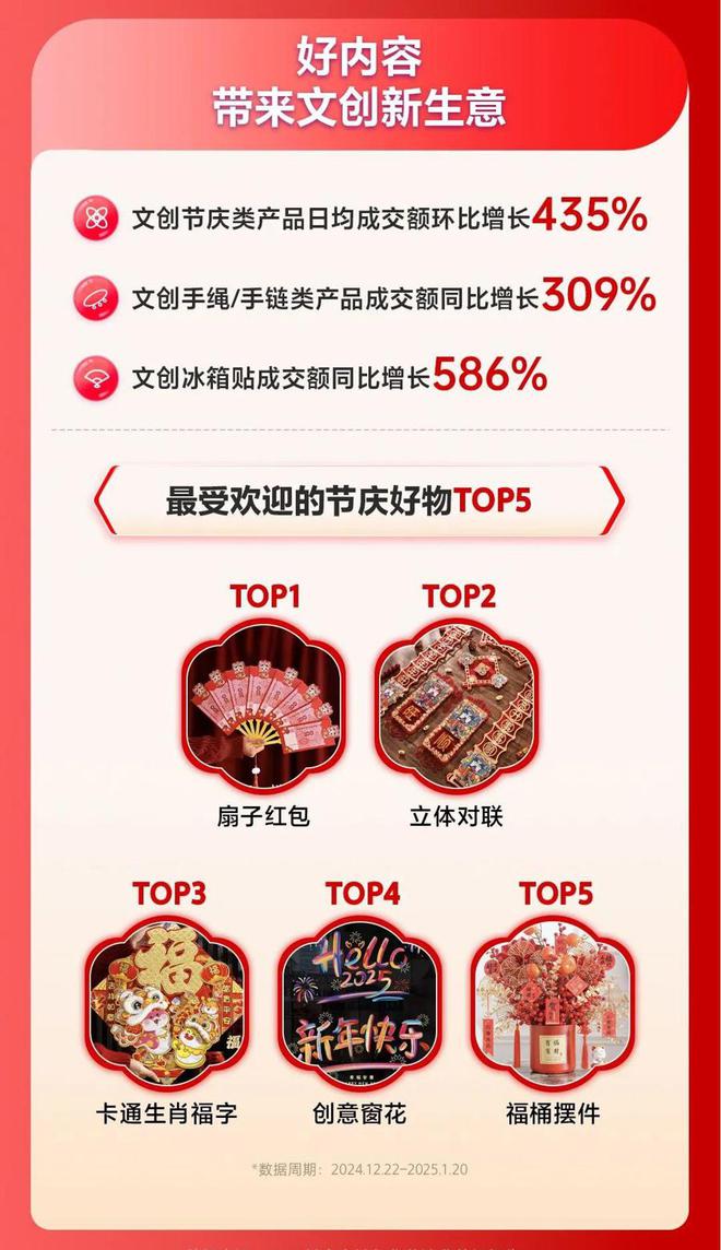 “赛博年货”：年轻人花样“忙年”(图8)