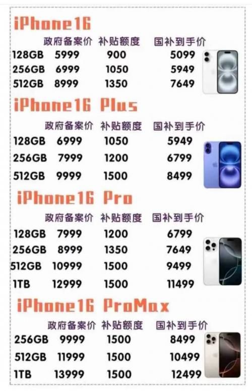 z6尊龙平台：国补政策2025最新消息通知：一觉醒来！华为Mate70手机国家补贴2000！真给力(图2)