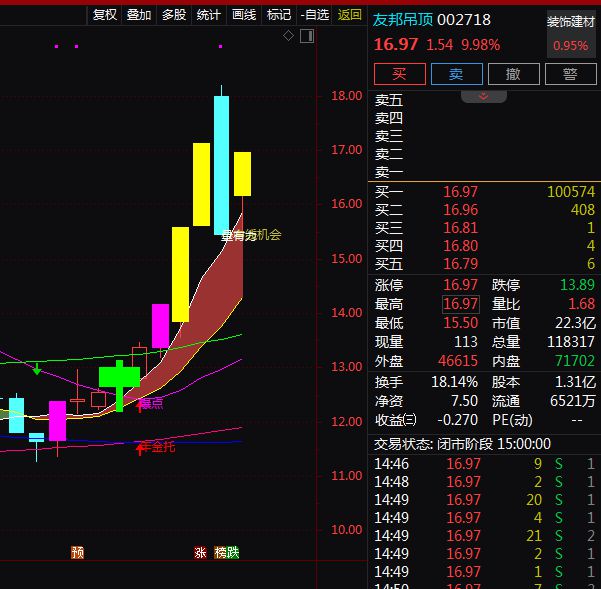z6尊龙入口：多部门要求做好2025年家装厨卫“换新”工作！A股相关概念股梳理(图2)