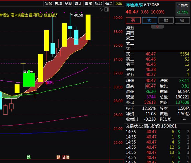 z6尊龙入口：多部门要求做好2025年家装厨卫“换新”工作！A股相关概念股梳理(图3)