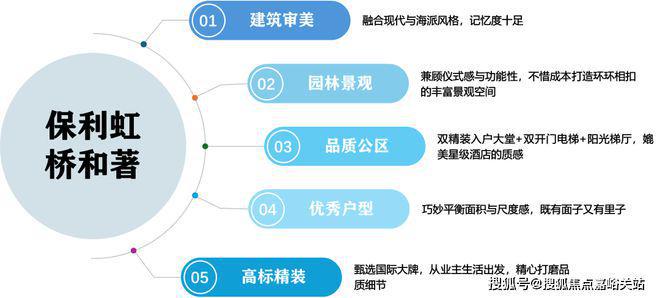 z6尊龙平台：@虹桥和著(售楼中心)首页网站-虹桥和著欢迎您丨户型配套样板间(图2)