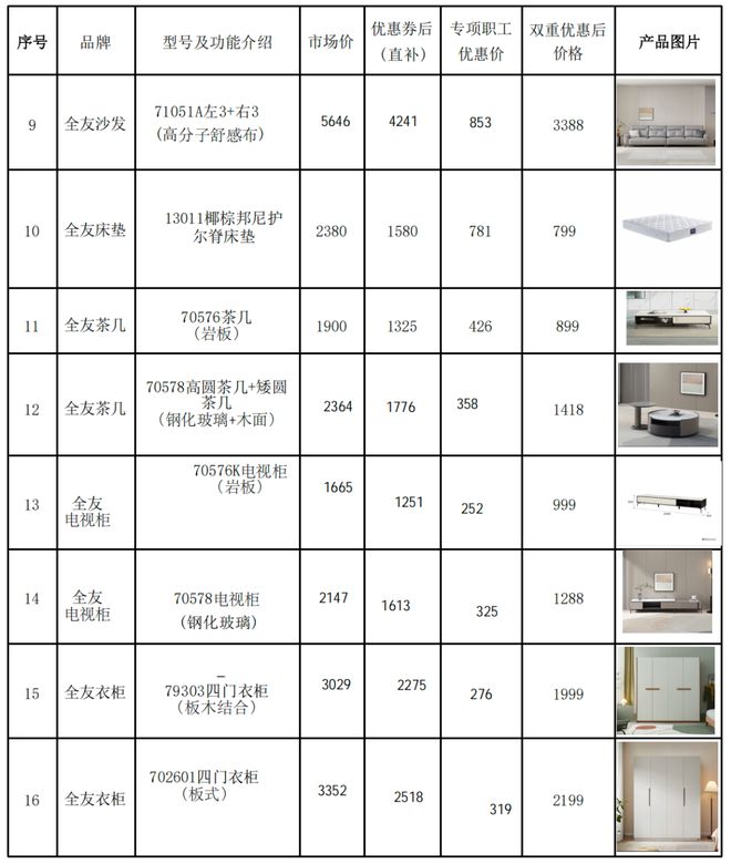 z6尊龙入口：全友家居“职工内购以旧换新”家居专场补贴来了！(图4)