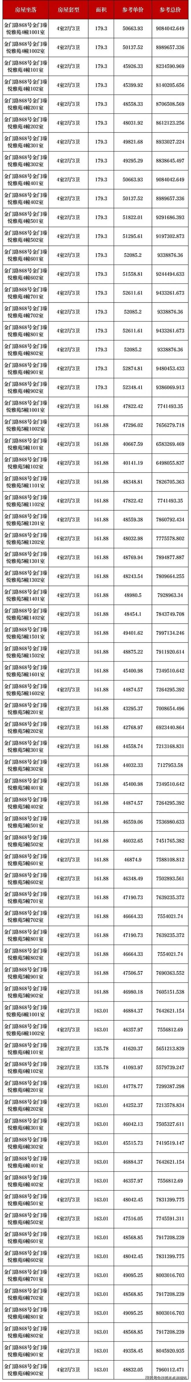 保利姑苏瑧悦（2025保利姑苏瑧悦）售楼处首页-楼盘详情(图21)