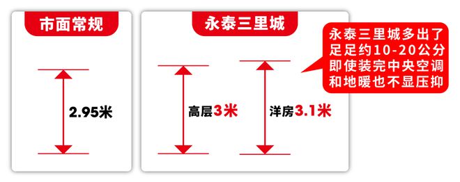 永泰三里城-售楼处网站-永泰三里城楼盘测评-欢迎您楼盘详情(图12)