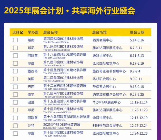 阿联酋D33计划加速2025阿联酋BDE建材装饰展邀您掘金中东(图21)