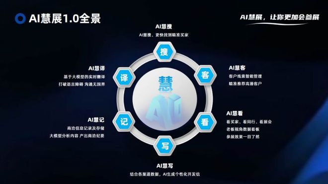 阿联酋D33计划加速2025阿联酋BDE建材装饰展邀您掘金中东(图18)