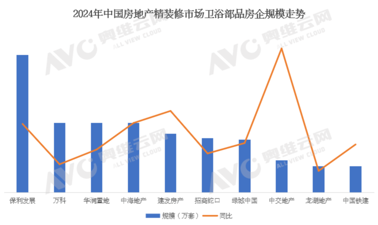 2024年中国工程市场卫浴产品数据解读(图2)