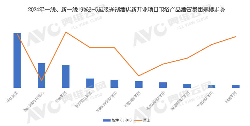 2024年中国工程市场卫浴产品数据解读(图4)