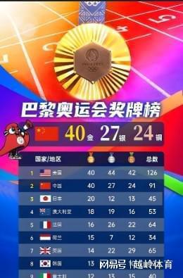 IOC官宣洛杉矶2028奥运赛事革新增六项混合团体中国添三大冲金(图7)