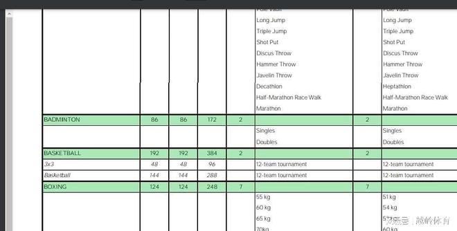 IOC官宣洛杉矶2028奥运赛事革新增六项混合团体中国添三大冲金(图6)