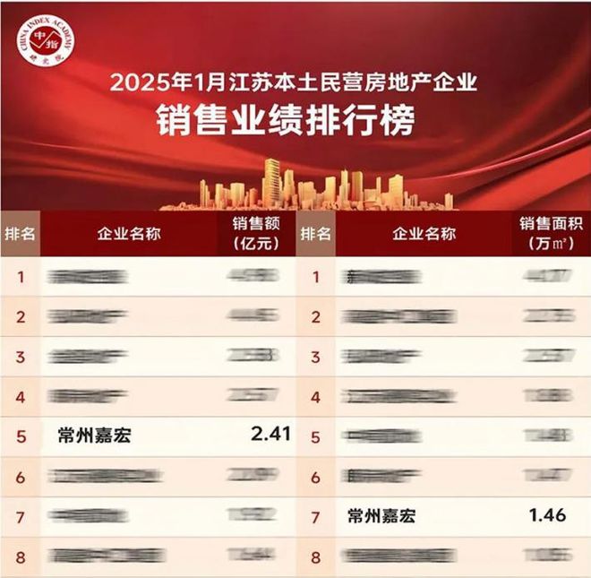 z6尊龙·中国网站：2025事关常州买房人(图16)