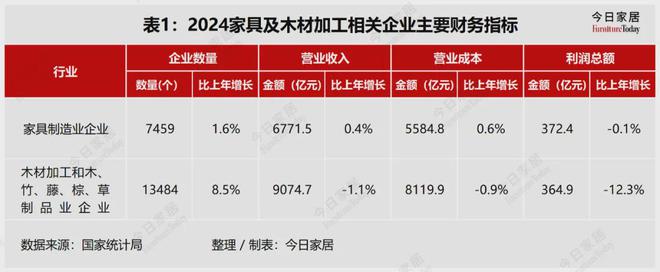 z6尊龙平台：63家家居建材企业2024年报大解析！谁在引领谁掉队了
