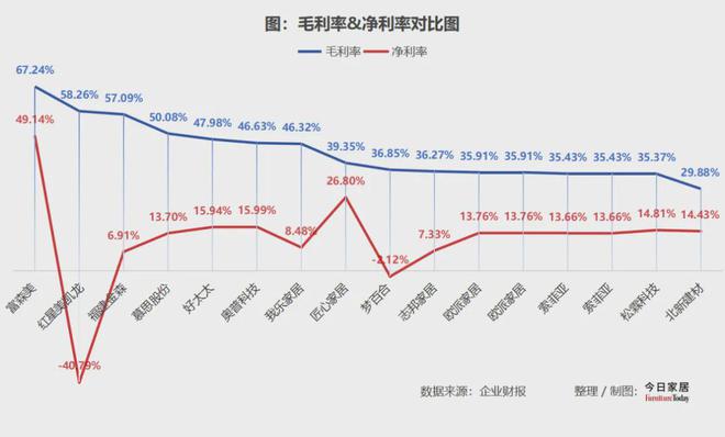 z6尊龙平台：63家家居建材企业2024年报大解析！谁在引领谁掉队了(图9)