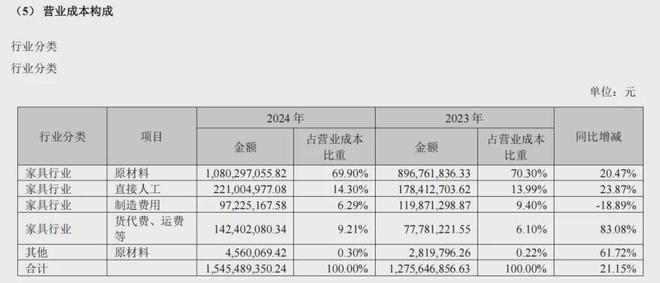 z6尊龙平台：63家家居建材企业2024年报大解析！谁在引领谁掉队了(图10)