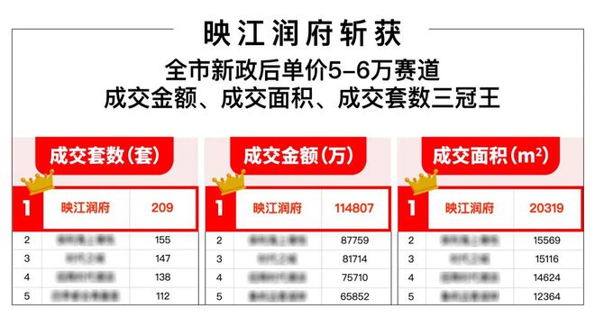 华润映江润府2025年最新发布；映江润府-楼盘详情(图4)