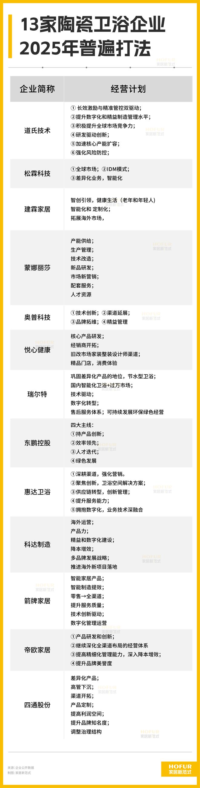 15大陶瓷卫浴公司的关键业绩指标PK！大缩量背后的大信号！(图14)