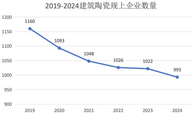 15大陶瓷卫浴公司的关键业绩指标PK！大缩量背后的大信号！