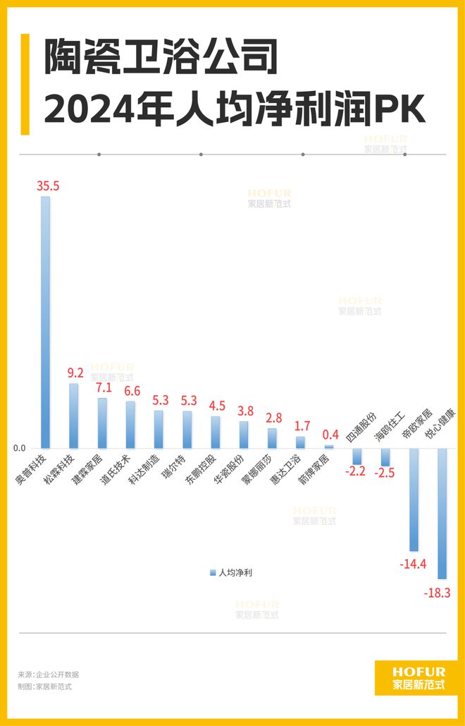 15大陶瓷卫浴公司的关键业绩指标PK！大缩量背后的大信号！(图6)