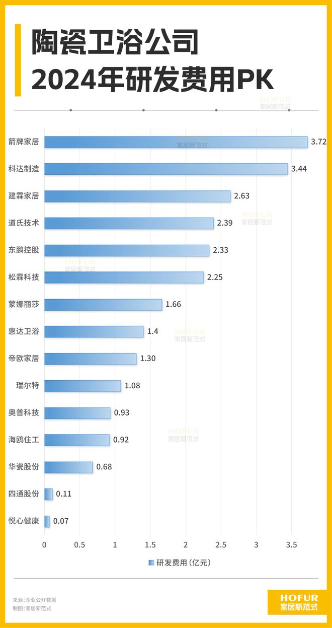15大陶瓷卫浴公司的关键业绩指标PK！大缩量背后的大信号！(图7)