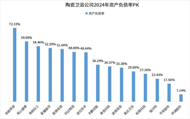 15大陶瓷卫浴公司的关键业绩指标PK！大缩量背后的大信号！(图13)