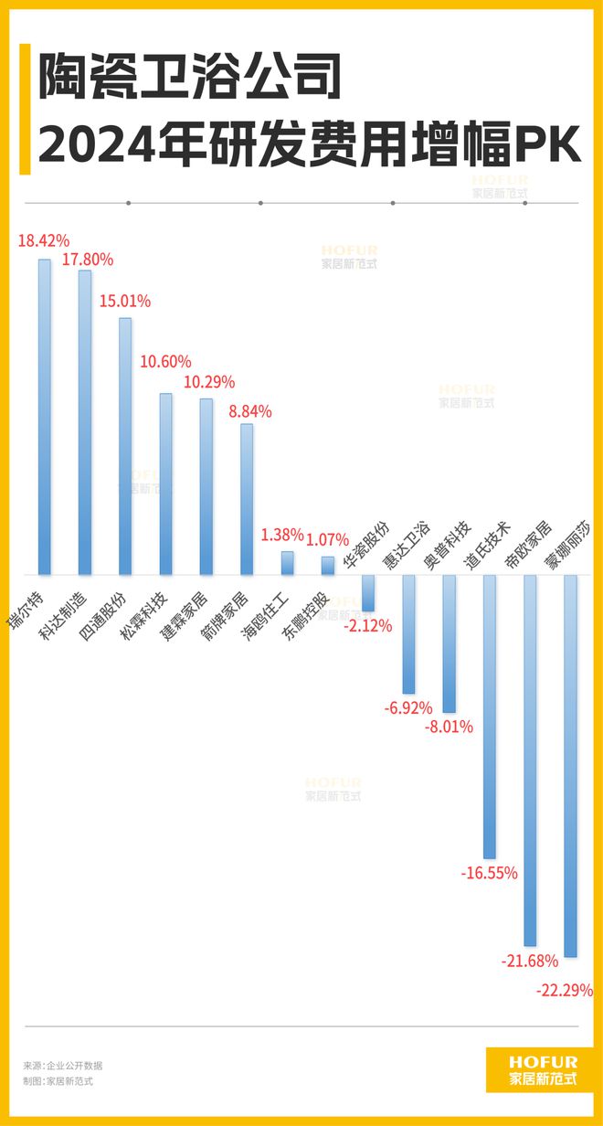 15大陶瓷卫浴公司的关键业绩指标PK！大缩量背后的大信号！(图9)