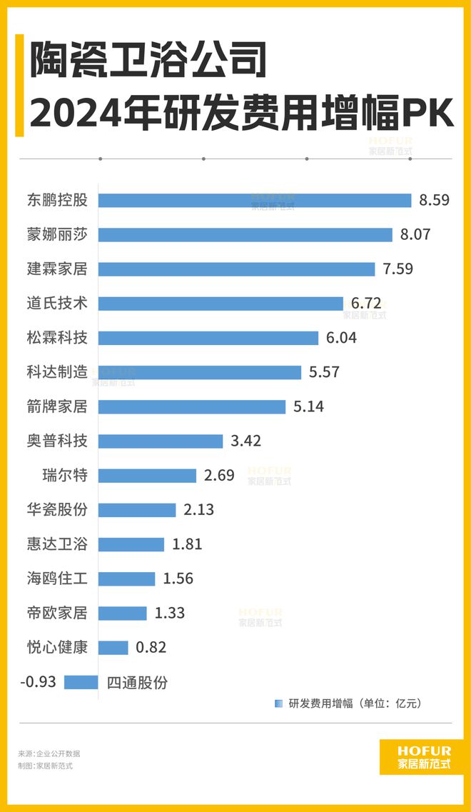 15大陶瓷卫浴公司的关键业绩指标PK！大缩量背后的大信号！(图10)