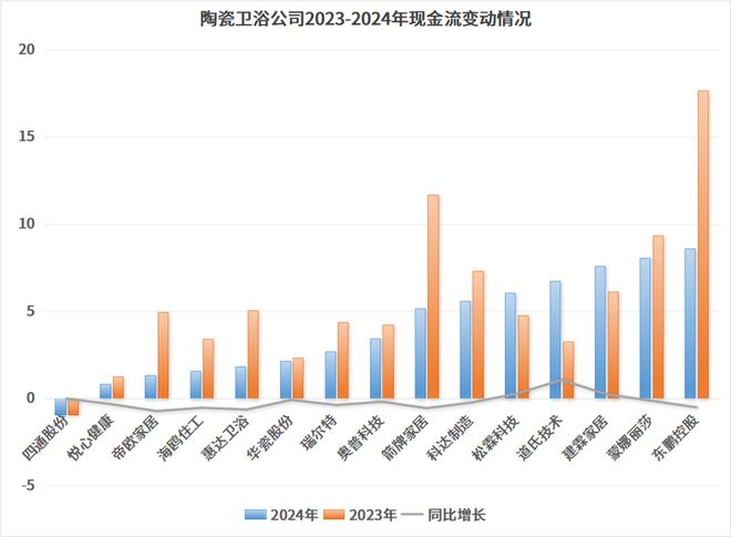 15大陶瓷卫浴公司的关键业绩指标PK！大缩量背后的大信号！(图11)