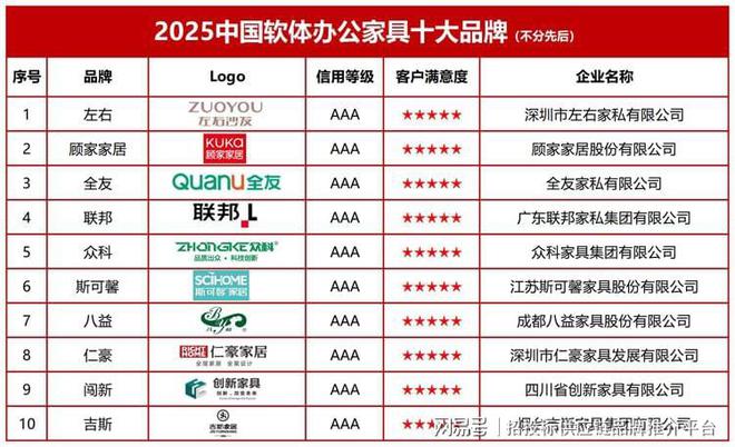 2025中国软体办公家具十大品牌发布(图2)