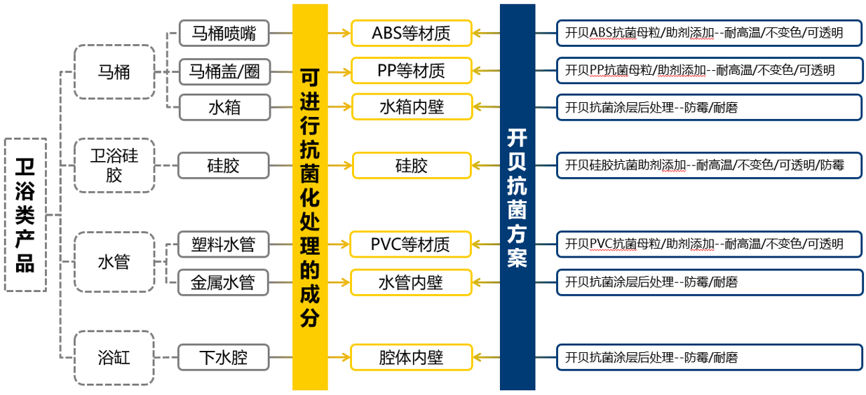 开贝科技（苏州）有限公司(图2)