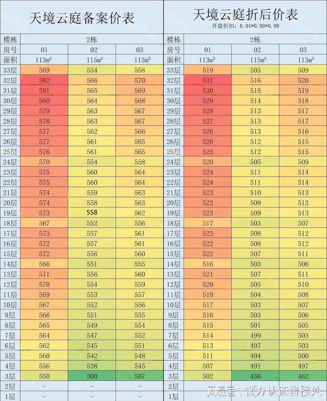 2025(振业天境云庭)网站-振业天境云庭百科_深圳房天下(图3)