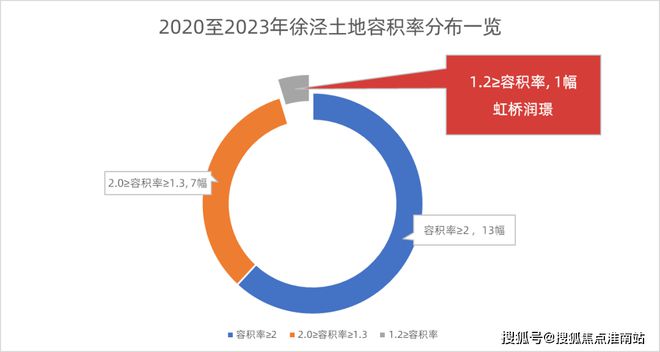 z6尊龙入口：华润虹桥润璟@虹桥润璟售楼处发布精装毛坯价品质触手可及