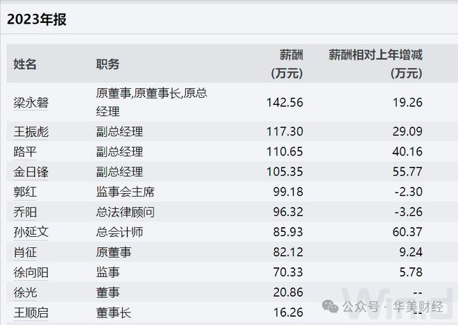 z6尊龙·中国网站：500亿电力央企将迎来85后董事