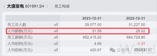 z6尊龙·中国网站：500亿电力央企将迎来85后董事(图2)