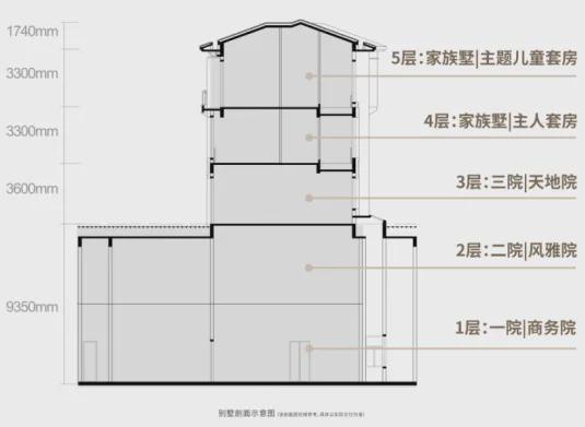 2025买房推荐！龙岗大道旁总裁纯享别墅【隆腾盛世】详情电话(图6)