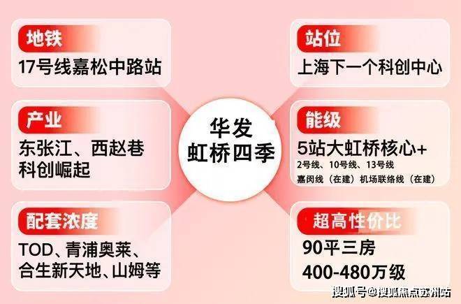 z6尊龙入口：华发虹桥四季(售楼处)首页网站售楼中心2025年评测-房价户型商圈配套华发虹桥四季首页网站-(2025最新)楼盘评测最新价格-户型配套(图2)