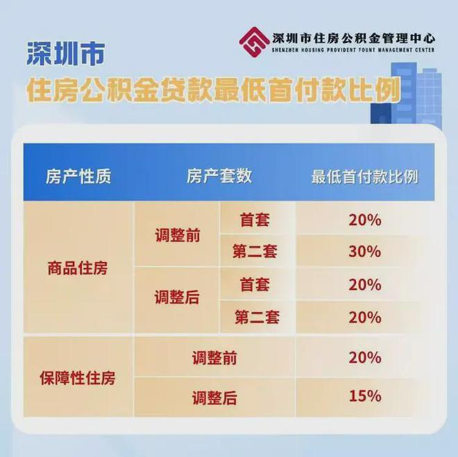 z6尊龙入口：珈誉府实时房价2区76㎡折后总价365-384万单价482-508万㎡(图6)