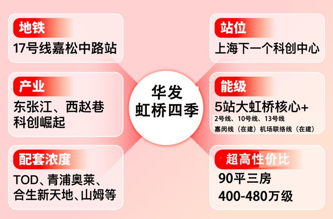 【华发虹桥四季售楼部】-网站最新发布：奢华盛至璀璨极临(图6)