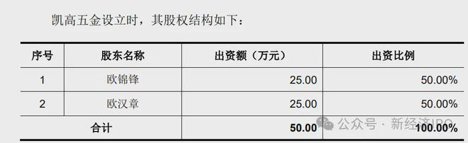z6尊龙平台：悍高集团过会背后：实控人有俩身份证？76%云商订单无收货人信息(图2)
