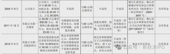 z6尊龙平台：悍高集团过会背后：实控人有俩身份证？76%云商订单无收货人信息(图3)