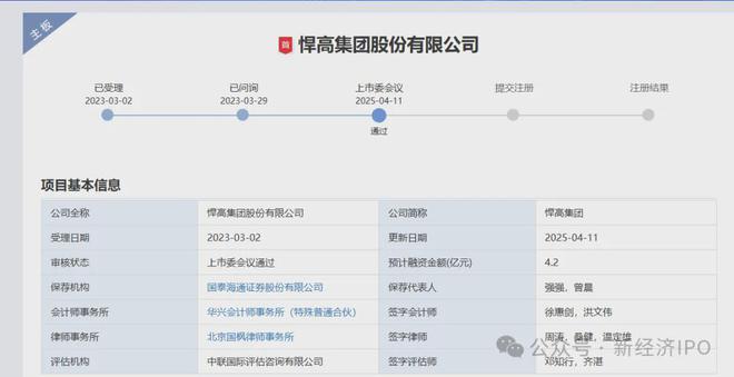 z6尊龙平台：悍高集团过会背后：实控人有俩身份证？76%云商订单无收货人信息(图1)