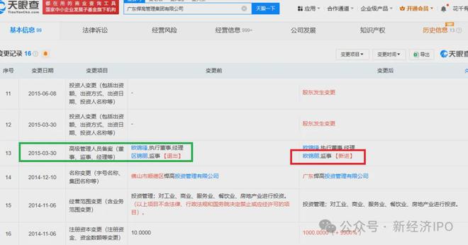 z6尊龙平台：悍高集团过会背后：实控人有俩身份证？76%云商订单无收货人信息(图5)
